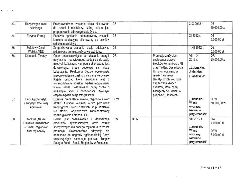 regionalny Przeprowadzona zostanie akcja skierowana do dzieci i mlodziezy, ktorej celem jest propagowanie zdrowego stylu zycia.