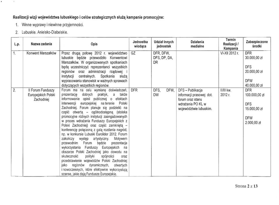 wojewodztwo GZ lubuskie b^dzie przewodziio Konwentowi Marszalkow.