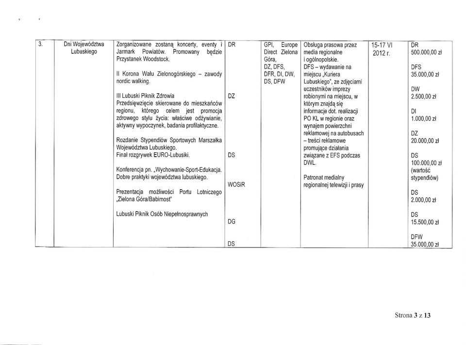 Rozdanie Stypendiow Sportowych Marszalka Wojewodztwa Lubuskiego. Final rozgrywek EURO-Lubusiki, Konferencja pn,,,wychowanie-sport-edukacja. Dobre praktyki wojewodztwa lubuskiego.