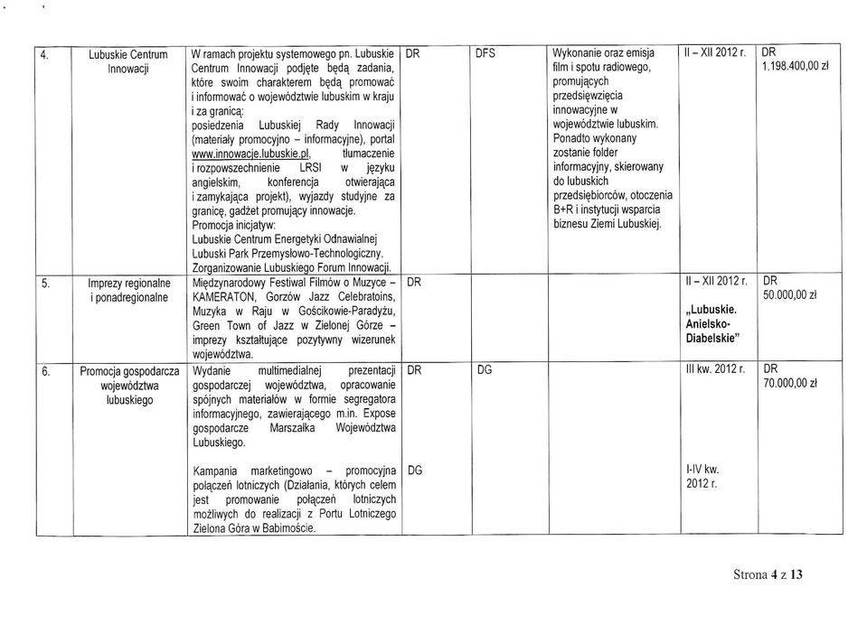 innowacie.lubuskie.pl, tlumaczenie i rozpowszechnienie LRSI w je,zyku angielskim, konferencja otwierajaca i zamykajcica projekt), wyjazdy studyjne za granice_, gadzet promujacy innowacje.