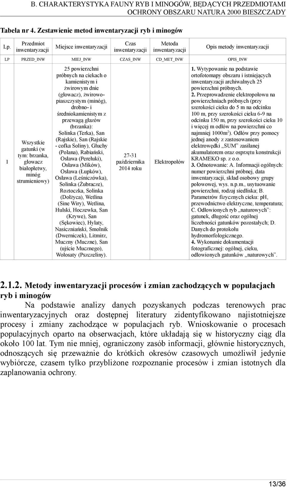 CD_MET_INW OPIS_INW Wszystkie gatunki (w tym: brzanka, głowacz białopłetwy, minóg strumieniowy) 5 powierzchni próbnych na ciekach o kamienistym i żwirowym dnie (głowacz), żwirowopiaszczystym (minóg),