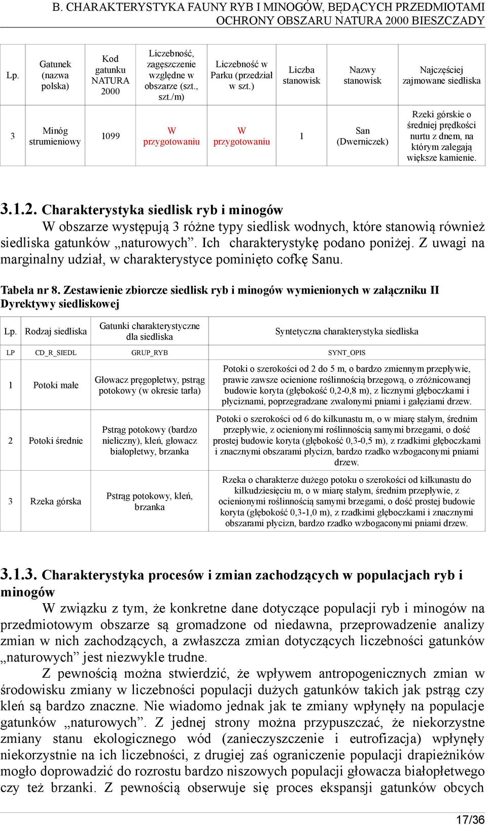 ) Liczba stanowisk W przygotowaniu Nazwy stanowisk Najczęściej zajmowane siedliska San (Dwerniczek) Rzeki górskie o średniej prędkości nurtu z dnem, na którym zalegają większe kamienie. 3.