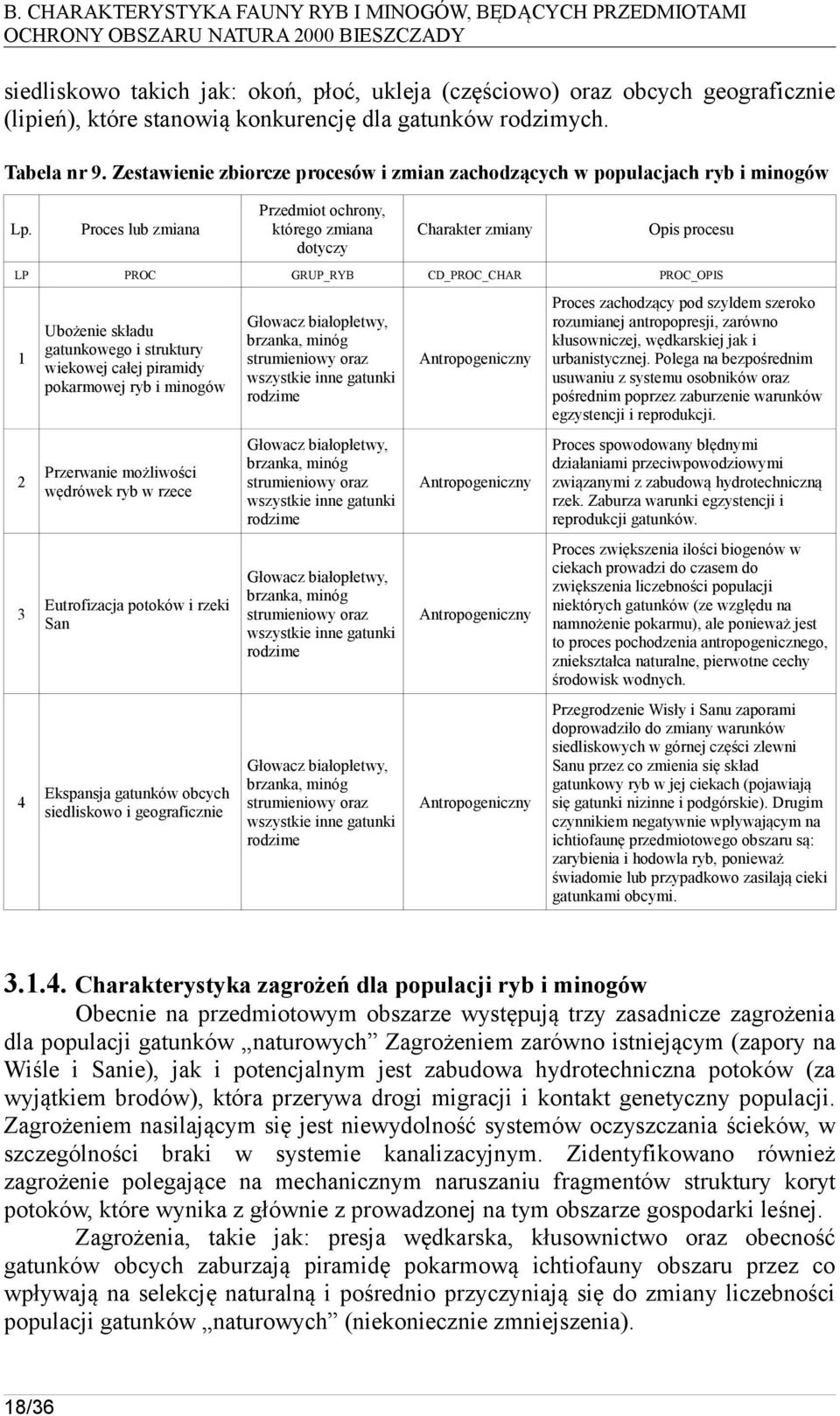 Zestawienie zbiorcze procesów i zmian zachodzących w populacjach ryb i minogów Proces lub zmiana Przedmiot ochrony, którego zmiana dotyczy Charakter zmiany LP PROC GRUP_RYB CD_PROC_CHAR Ubożenie