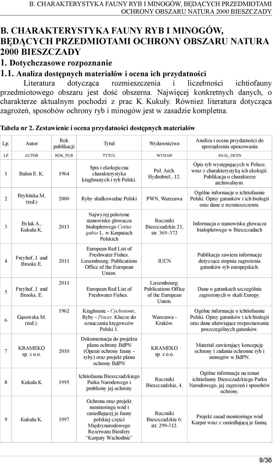 Najwięcej konkretnych danych, o charakterze aktualnym pochodzi z prac K. Kukuły. Również literatura dotycząca zagrożeń, sposobów ochrony ryb i minogów jest w zasadzie kompletna. Tabela nr.