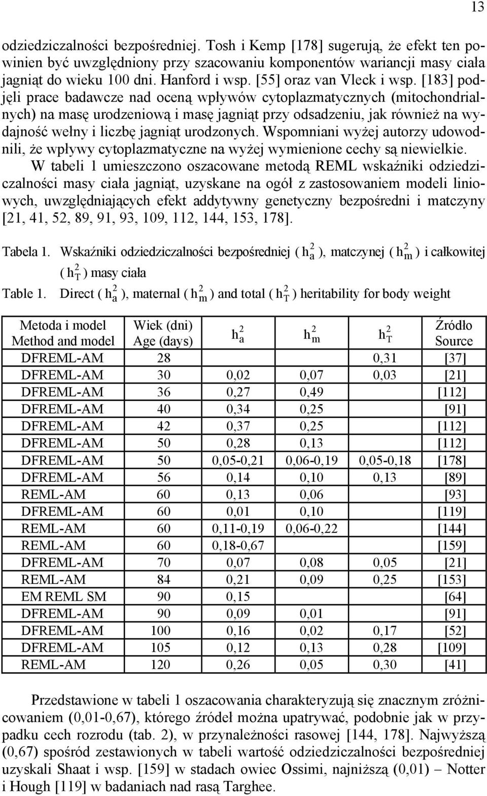 [183] podjęli prace badawcze nad oceną wpływów cytoplazmatycznych (mitochondrialnych) na masę urodzeniową i masę jagniąt przy odsadzeniu, jak również na wydajność wełny i liczbę jagniąt urodzonych.