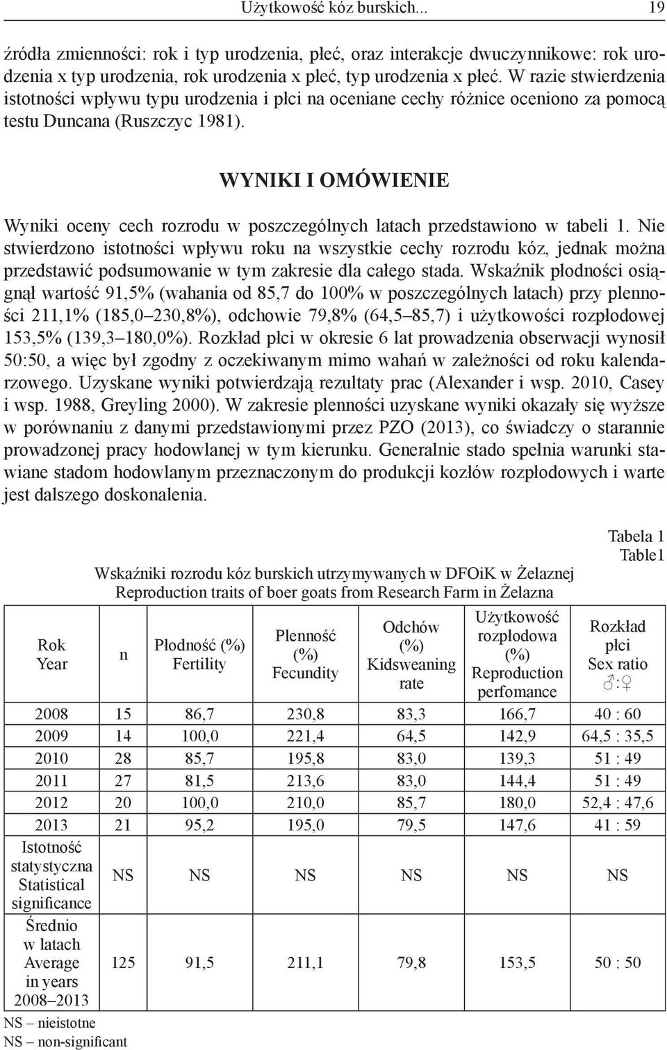 Wyniki i omówienie Wyniki oceny cech rozrodu w poszczególnych latach przedstawiono w tabeli 1.