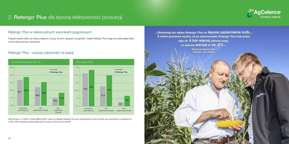 .. Z moich pomiarów wynika, że po zastosowaniu Retengo Plus kukurydza daje ok. 4 ton więcej zielonej masy, co stanowi wzrost o ok. 8%... Waldemar Dobrowolski, Leśmierz, woj.