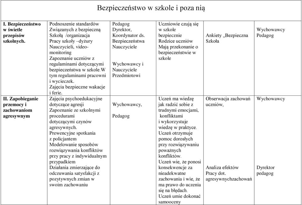 dotyczącymi bezpieczeństwa w szkole.w tym regulaminami pracowni i wycieczek. Zajęcia bezpieczne wakacje i ferie.