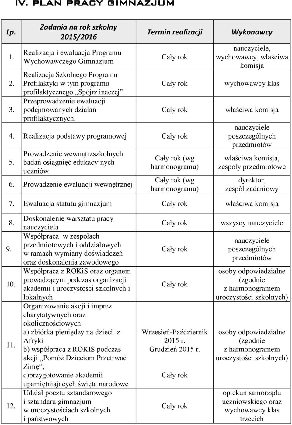 ewaluacji podejmowanych działań profilaktycznych. Termin realizacji 4. Realizacja podstawy programowej 5. Prowadzenie wewnątrzszkolnych badań osiągnięć edukacyjnych uczniów 6.