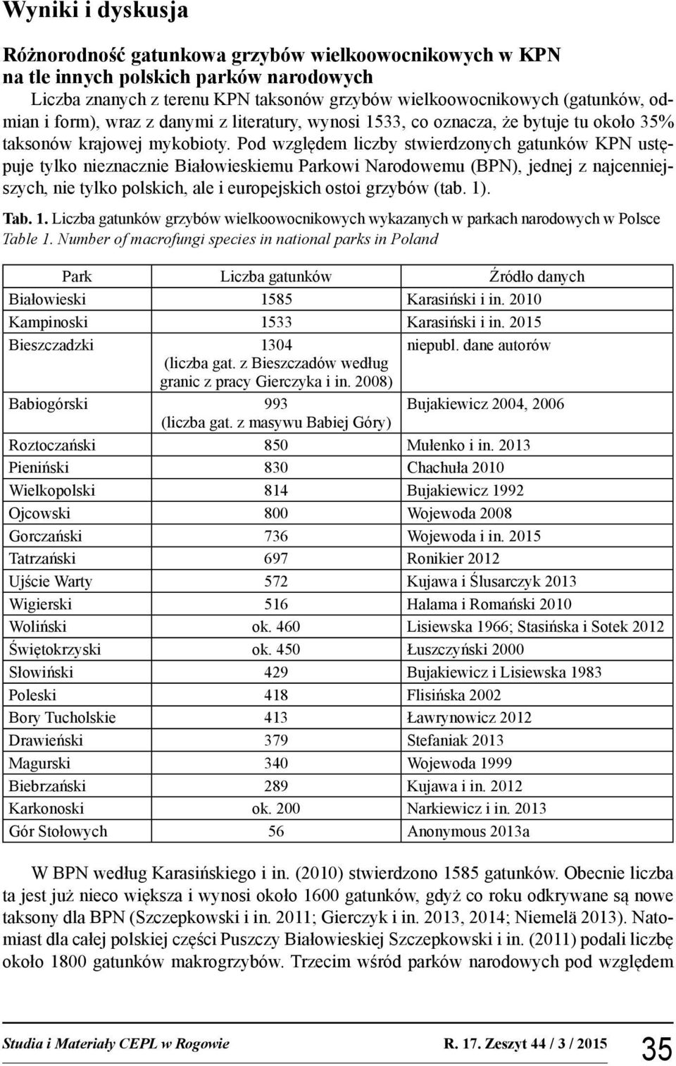 Pod względem liczby stwierdzonych gatunków KPN ustępuje tylko nieznacznie Białowieskiemu Parkowi Narodowemu (BPN), jednej z najcenniejszych, nie tylko polskich, ale i europejskich ostoi grzybów (tab.