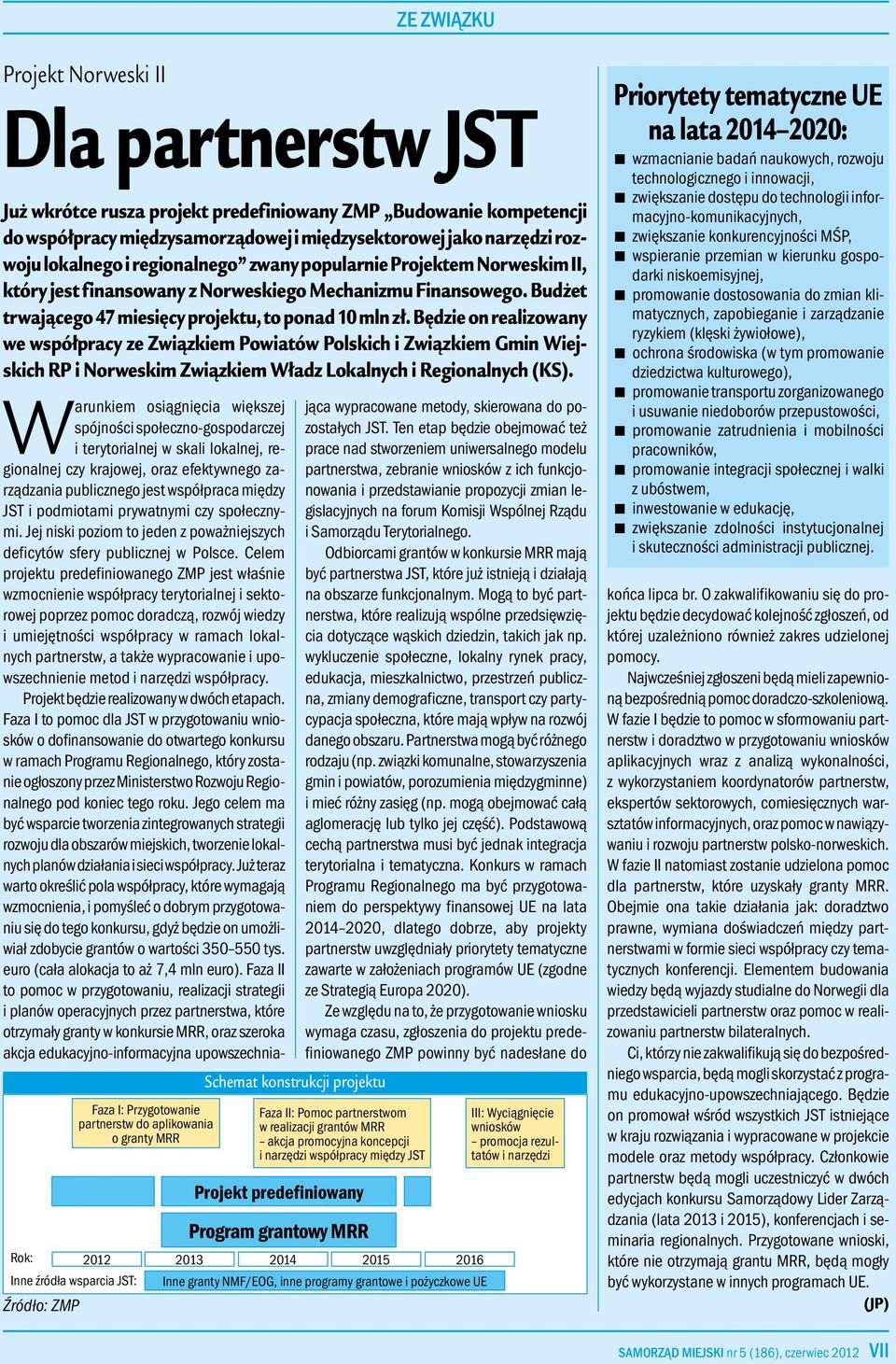 Będzie on realizowany we współpracy ze Związkiem Powiatów Polskich i Związkiem Gmin Wiejskich RP i Norweskim Związkiem Władz Lokalnych i Regionalnych (KS).