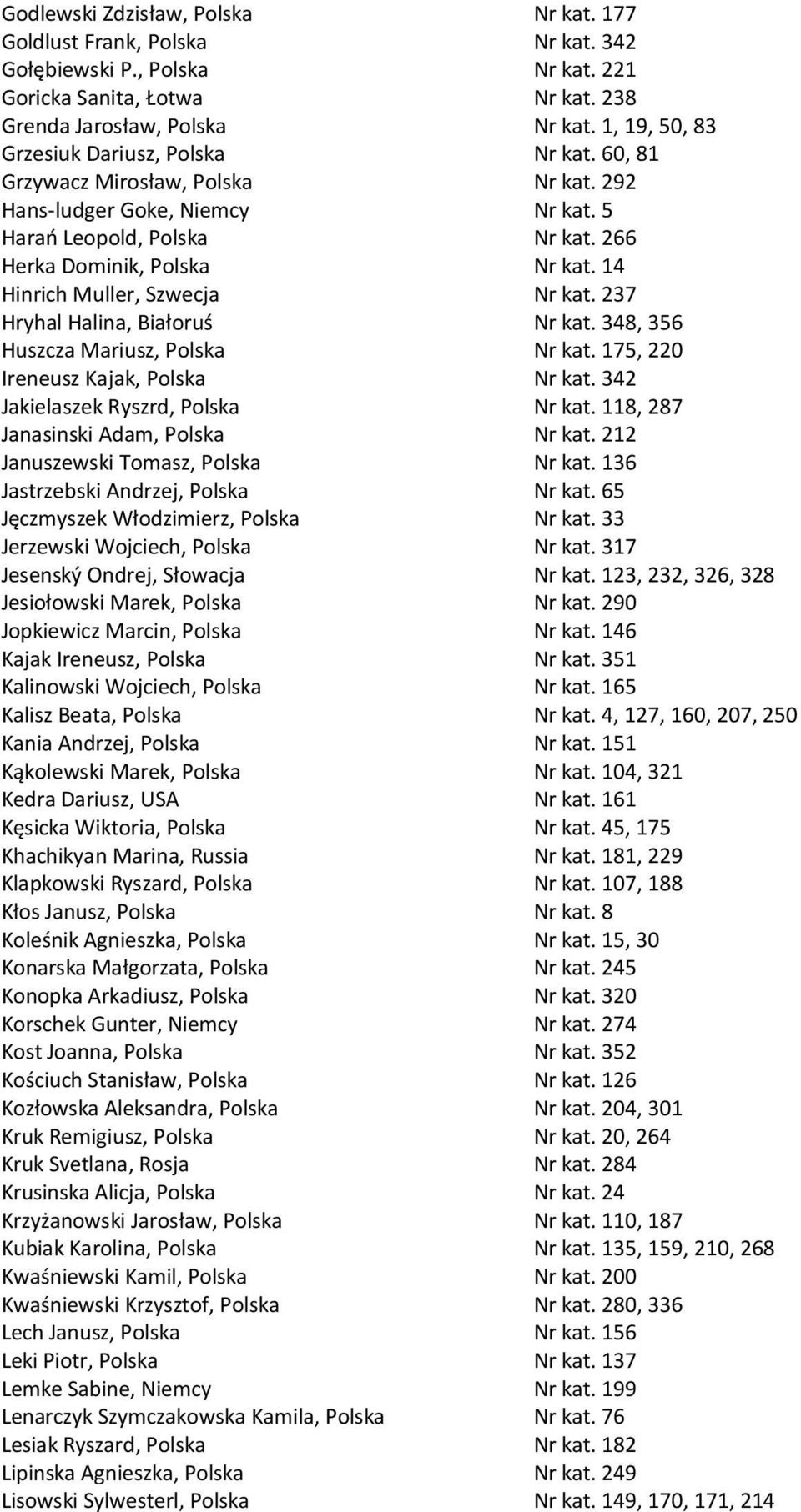 14 Hinrich Muller, Szwecja Nr kat. 237 Hryhal Halina, Białoruś Nr kat. 348, 356 Huszcza Mariusz, Polska Nr kat. 175, 220 Ireneusz Kajak, Polska Nr kat. 342 Jakielaszek Ryszrd, Polska Nr kat.