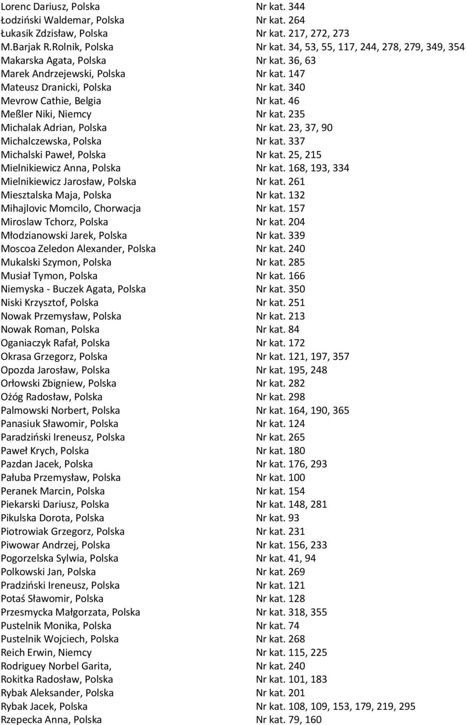 46 Meßler Niki, Niemcy Nr kat. 235 Michalak Adrian, Polska Nr kat. 23, 37, 90 Michalczewska, Polska Nr kat. 337 Michalski Paweł, Polska Nr kat. 25, 215 Mielnikiewicz Anna, Polska Nr kat.