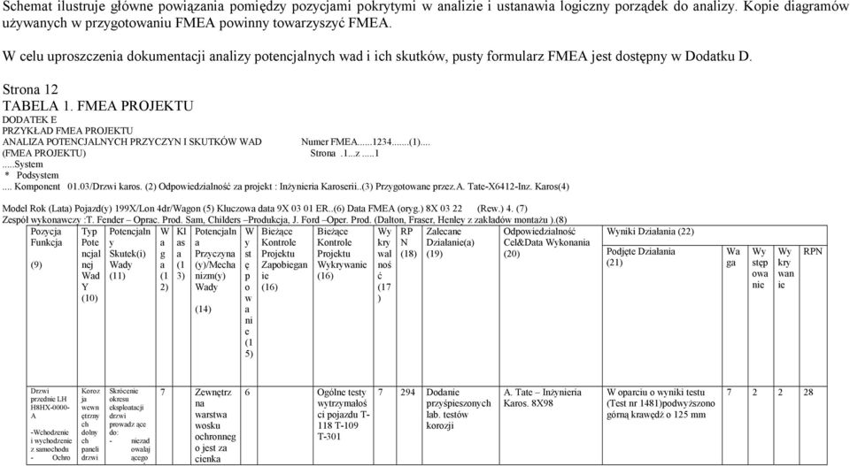 FMEA PROJEKTU DODATEK E PRZYKŁAD FMEA PROJEKTU ANALIZA POTENCJALNYCH PRZYCZYN I SKUTKÓ AD Numr FMEA...1234...(1)... (FMEA PROJEKTU) Stron.1...z...1...Sstm * Podsstm... Komponnt 01.03/Drzwi kros.