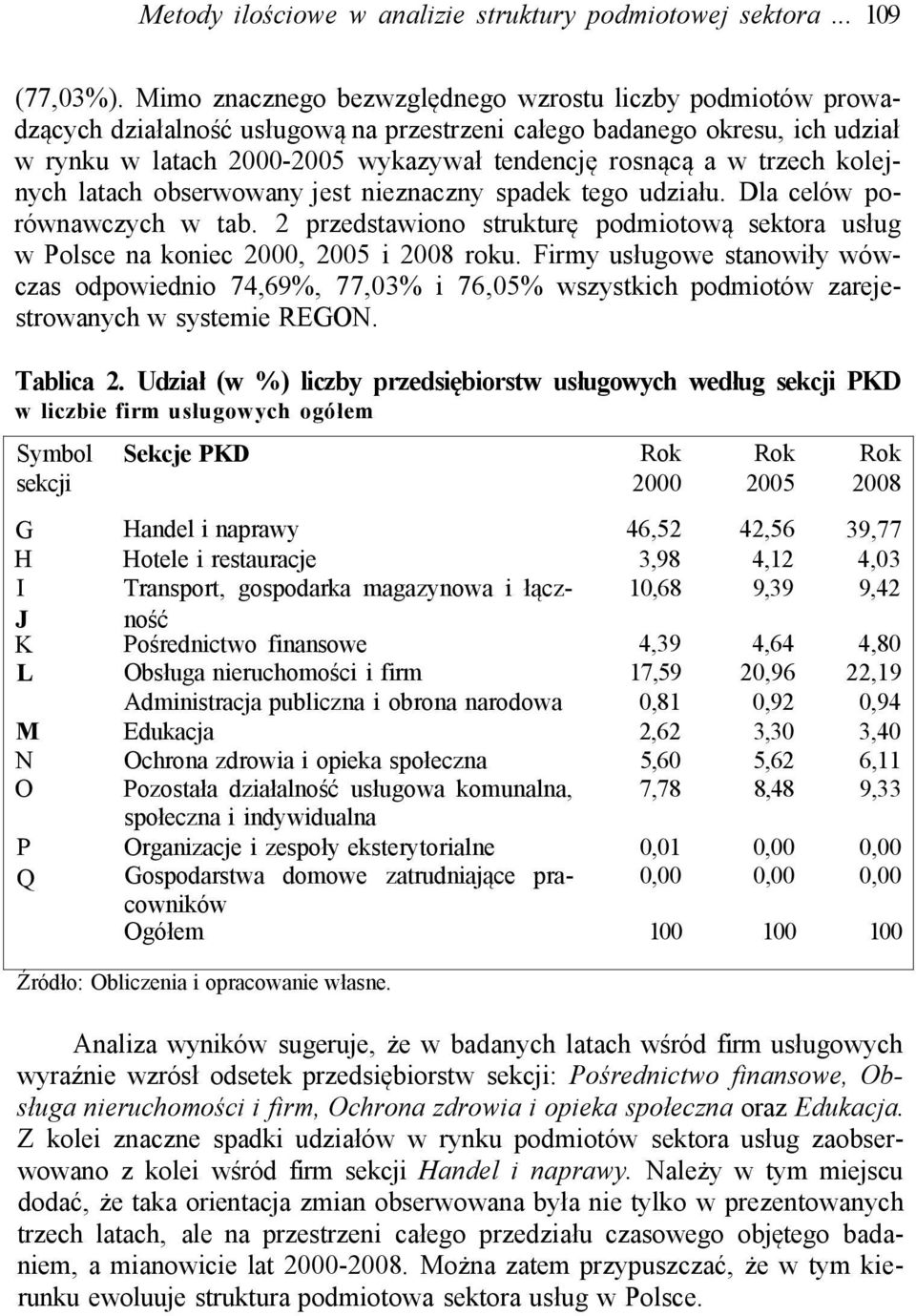 trzech kolejnych latach obserwowany jest nieznaczny spadek tego udziału. Dla celów porównawczych w tab. 2 przedstawiono strukturę podmiotową sektora usług w Polsce na koniec 2000, 2005 i 2008 roku.