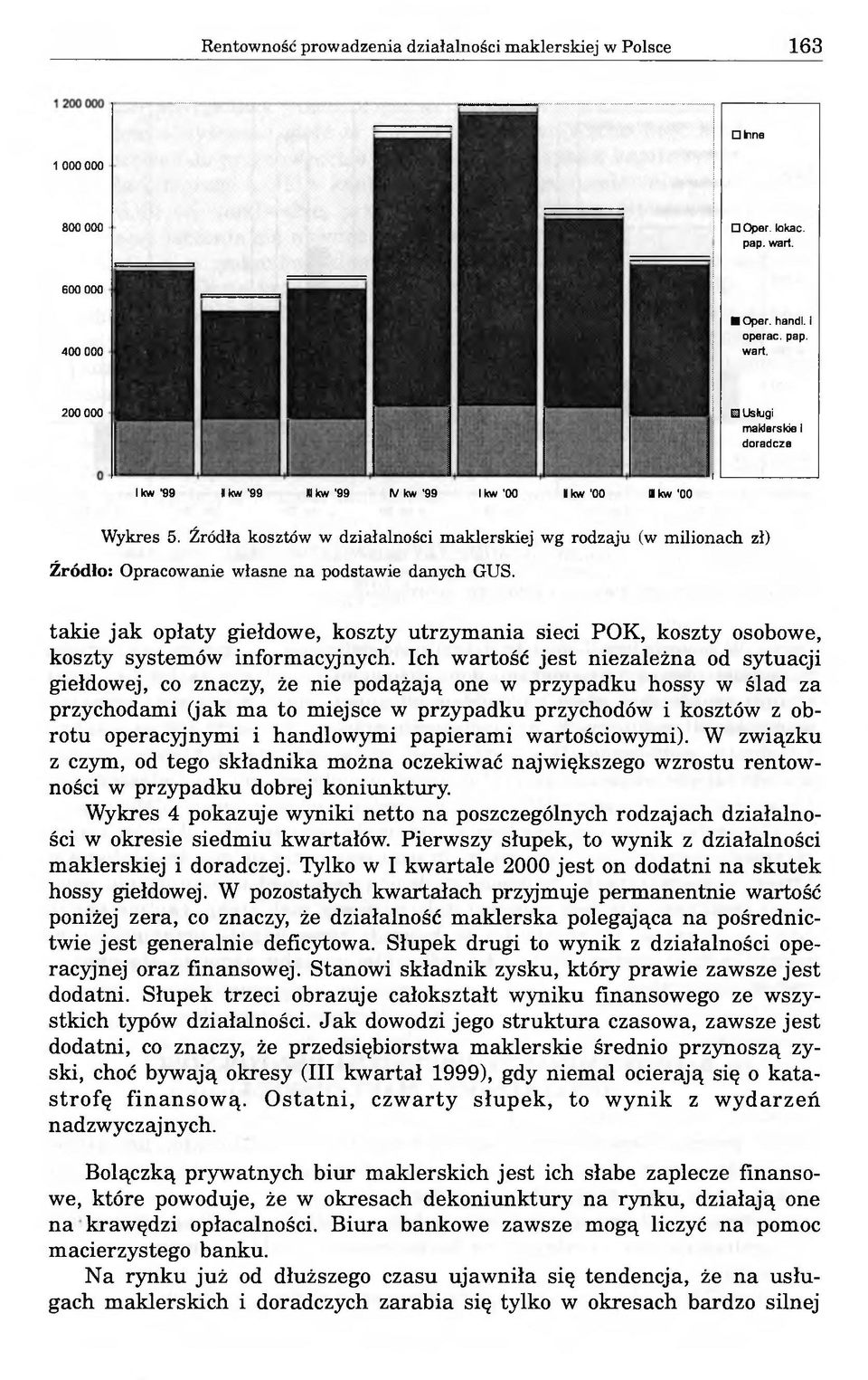 Źródła kosztów w działalności maklerskiej wg rodzaju (w milionach zł) Źródło: Opracowanie własne na podstawie danych GUS.