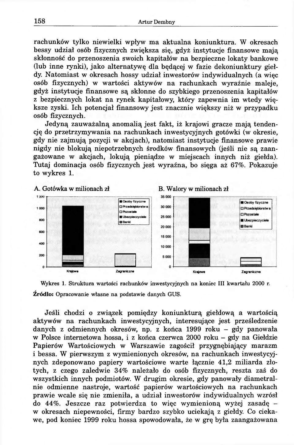 będącej w fazie dekoniunktury giełdy.