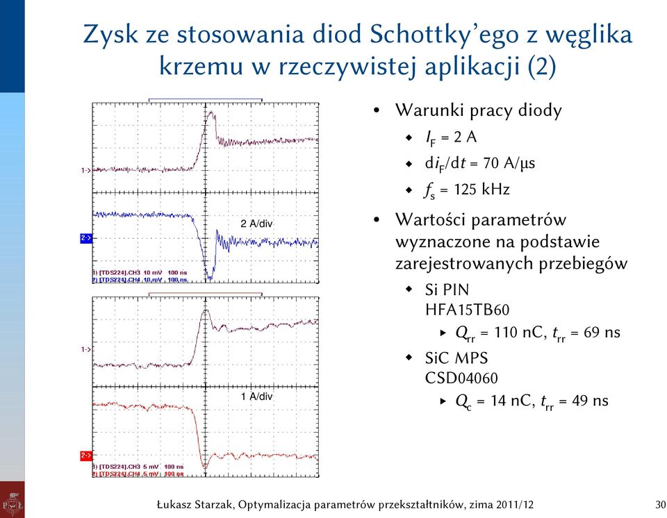 parametrów wyznaczone na podstawie zarejestrowanych przebiegów 1 A/div Si PIN