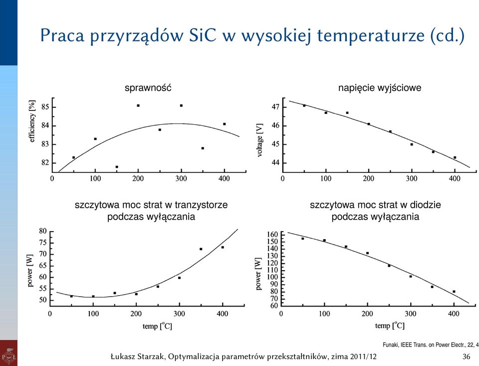 wyłączania napięcie wyjściowe szczytowa moc strat w