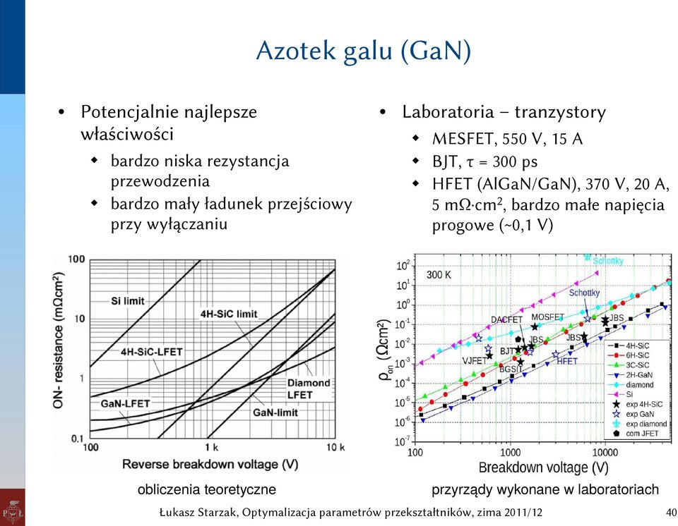 Laboratoria tranzystory MESFET, 550 V, 15 A BJT, τ = 300 ps HFET (AlGaN/GaN), 370 V,