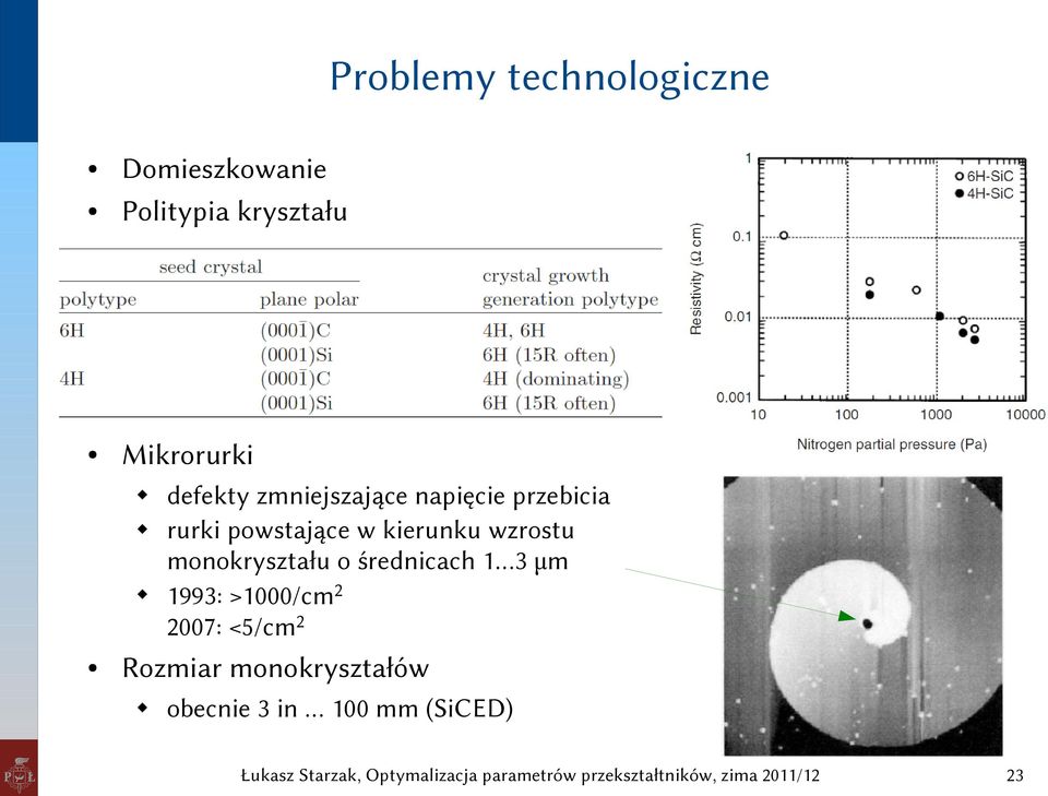 powstające w kierunku wzrostu monokryształu o średnicach 1 3 µm