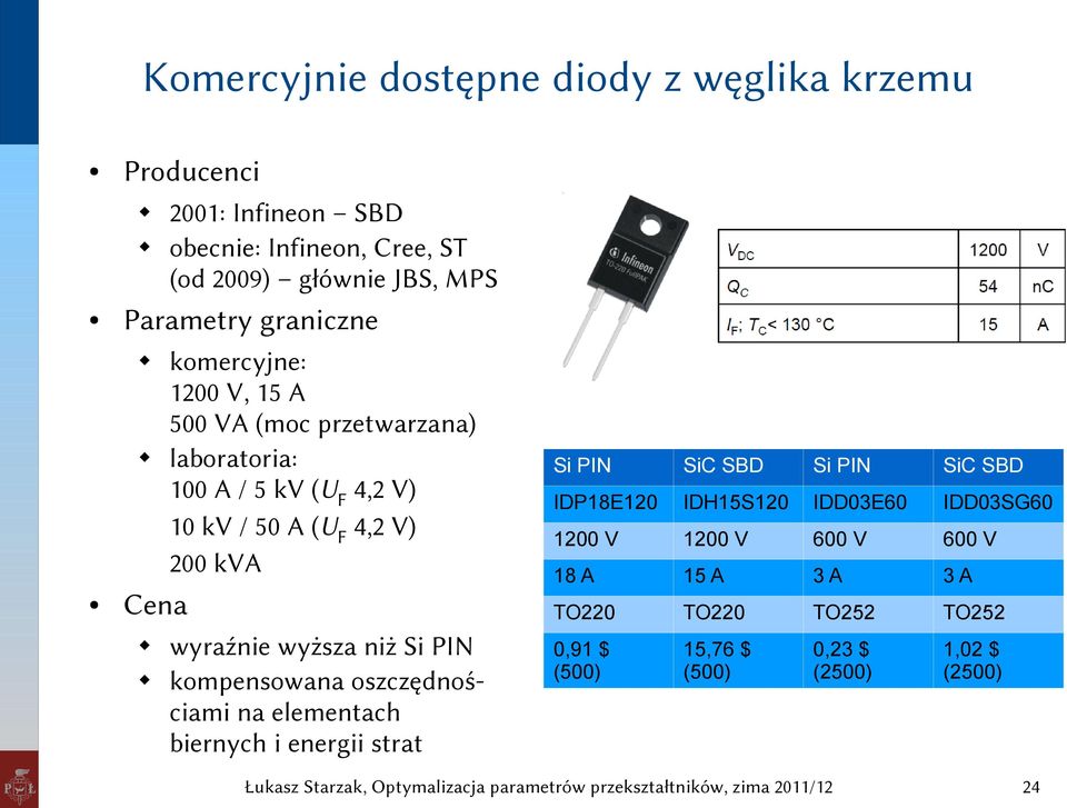 wyraźnie wyższa niż Si PIN kompensowana oszczędnościami na elementach biernych i energii strat Si PIN SiC SBD Si PIN SiC SBD IDP18E120