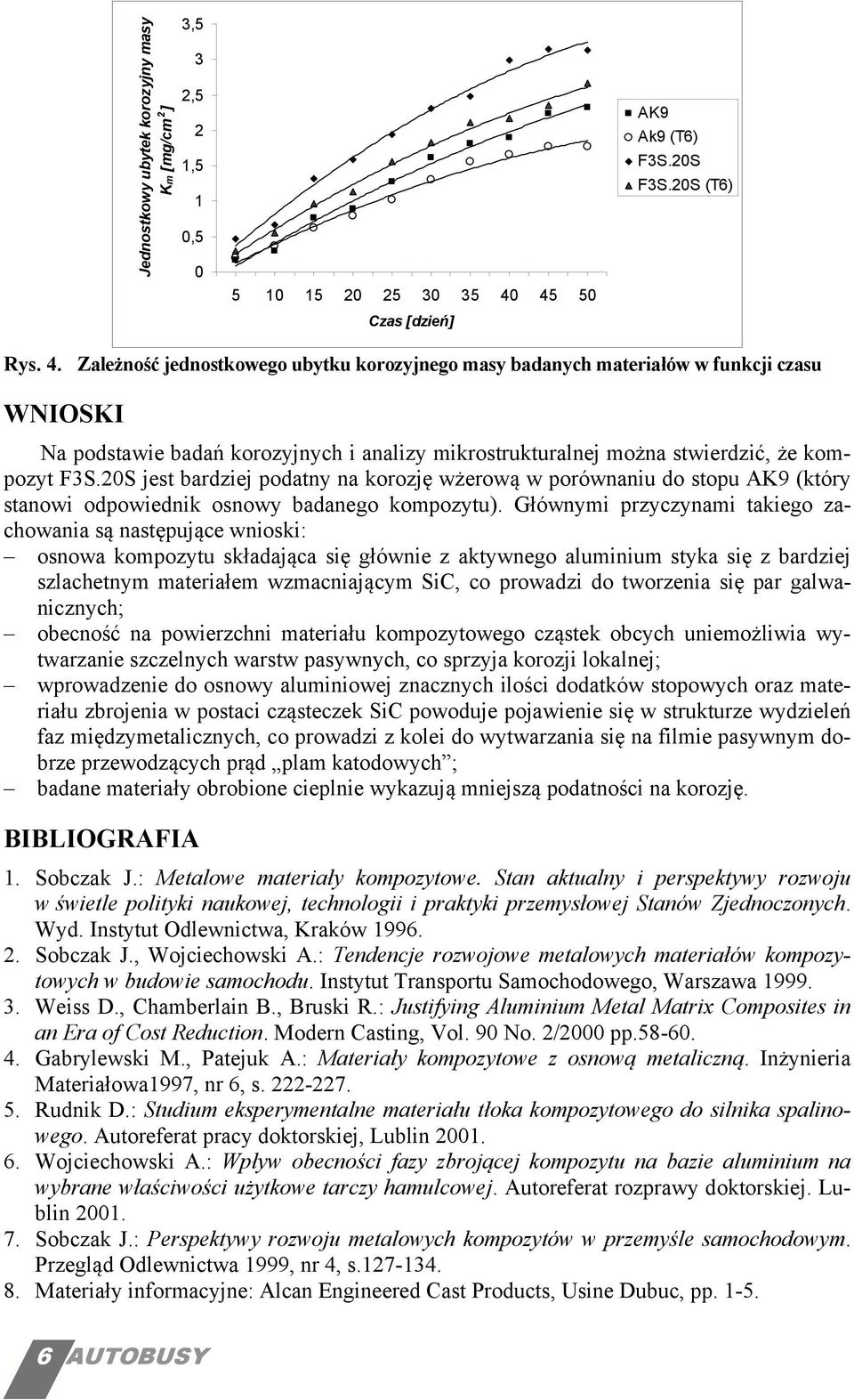 Zależność jednostkowego ubytku korozyjnego masy badanych materiałów w funkcji czasu WNIOSKI Na podstawie badań korozyjnych i analizy mikrostrukturalnej można stwierdzić, że kompozyt F3S.