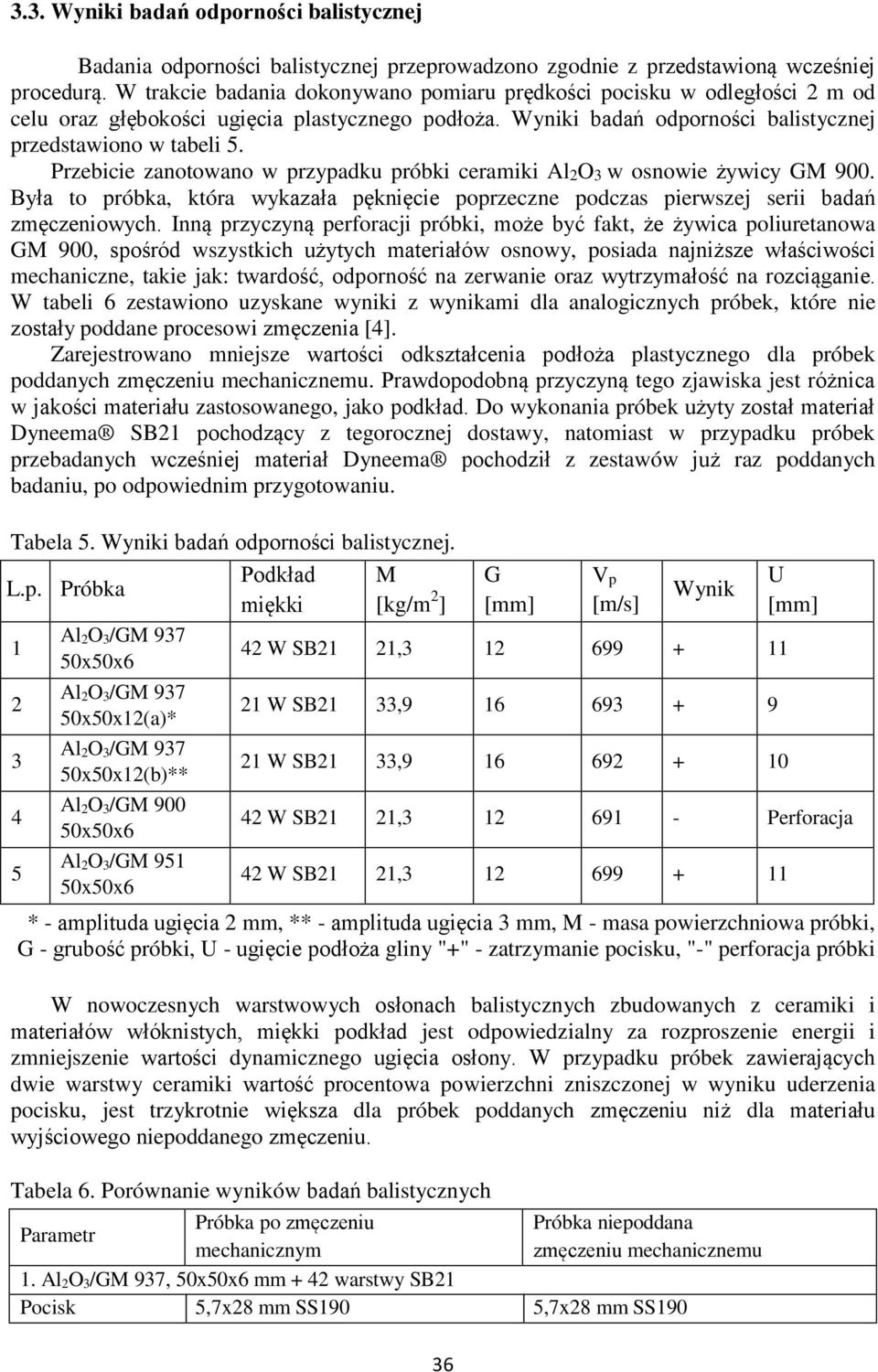 Przebicie zanotowano w przypadku próbki ceramiki Al2O3 w osnowie żywicy GM 900. Była to próbka, która wykazała pęknięcie poprzeczne podczas pierwszej serii badań zmęczeniowych.