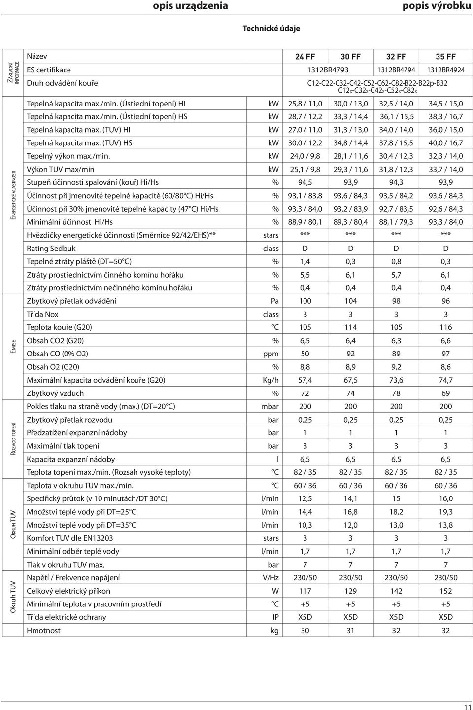 /min. (Ústřední topení) HS kw 28,7 / 2,2 33,3 / 4,4 36, / 5,5 38,3 / 6,7 Tepelná kapacita max. (TUV) HI kw 27,0 /,0 3,3 / 3,0 34,0 / 4,0 36,0 / 5,0 Tepelná kapacita max.