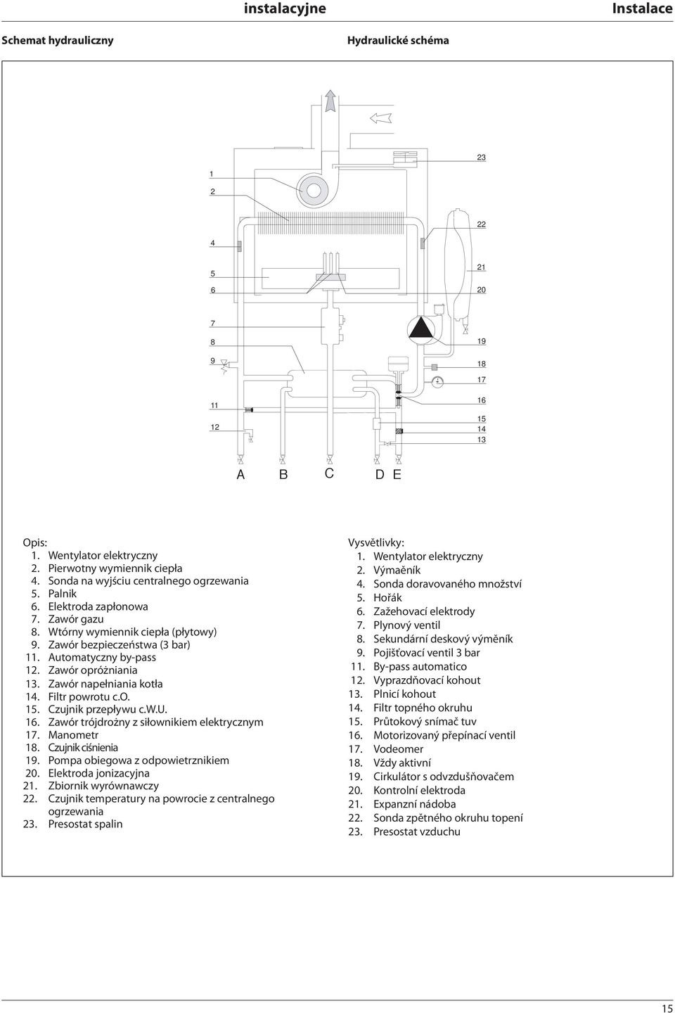 Zawór opróżniania 3. Zawór napełniania kotła 4. Filtr powrotu c.o. 5. Czujnik przepływu c.w.u. 6. Zawór trójdrożny z siłownikiem elektrycznym 7. Manometr 8. Czujnik ciśnienia 9.