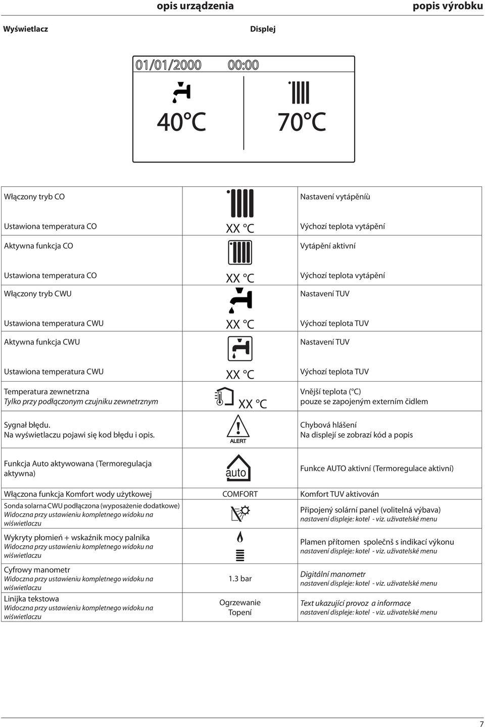 temperatura CWU XX C Temperatura zewnetrzna Tylko przy podłączonym czujniku zewnetrznym XX C Výchozí teplota TUV Vnější teplota ( C) pouze se zapojeným externím čidlem Sygnał błędu.