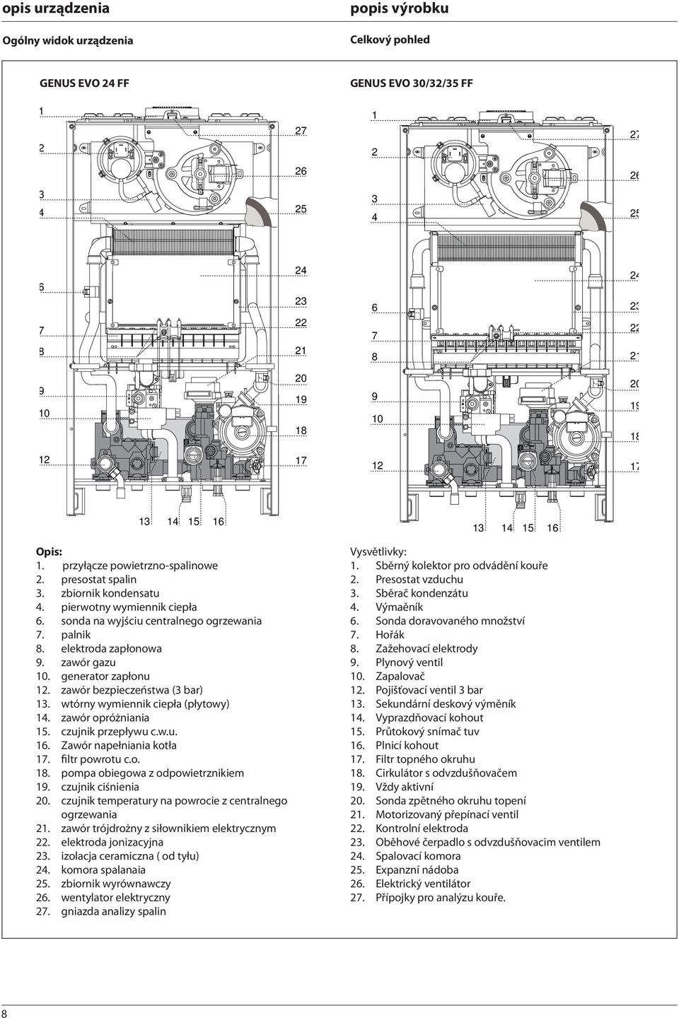 zawór gazu 0. generator zapłonu 2. zawór bezpieczeństwa (3 bar) 3. wtórny wymiennik ciepła (płytowy) 4. zawór opróżniania 5. czujnik przepływu c.w.u. 6. Zawór napełniania kotła 7. filtr powrotu c.o. 8.