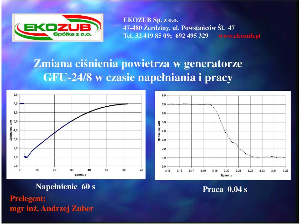 czasie napełniania i pracy