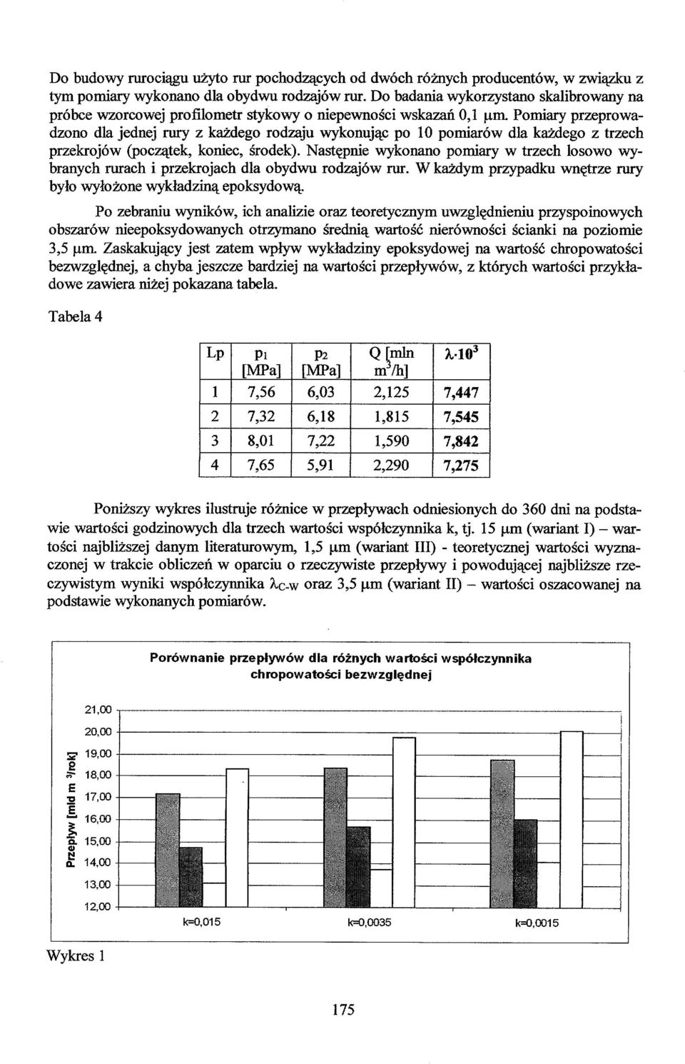 z trzech przekrojów (początek, koniec, środek). Następnie wykonano pomiary w trzech losowo wybranych rurach i przekrojach dla obydwu rodzajów rur.