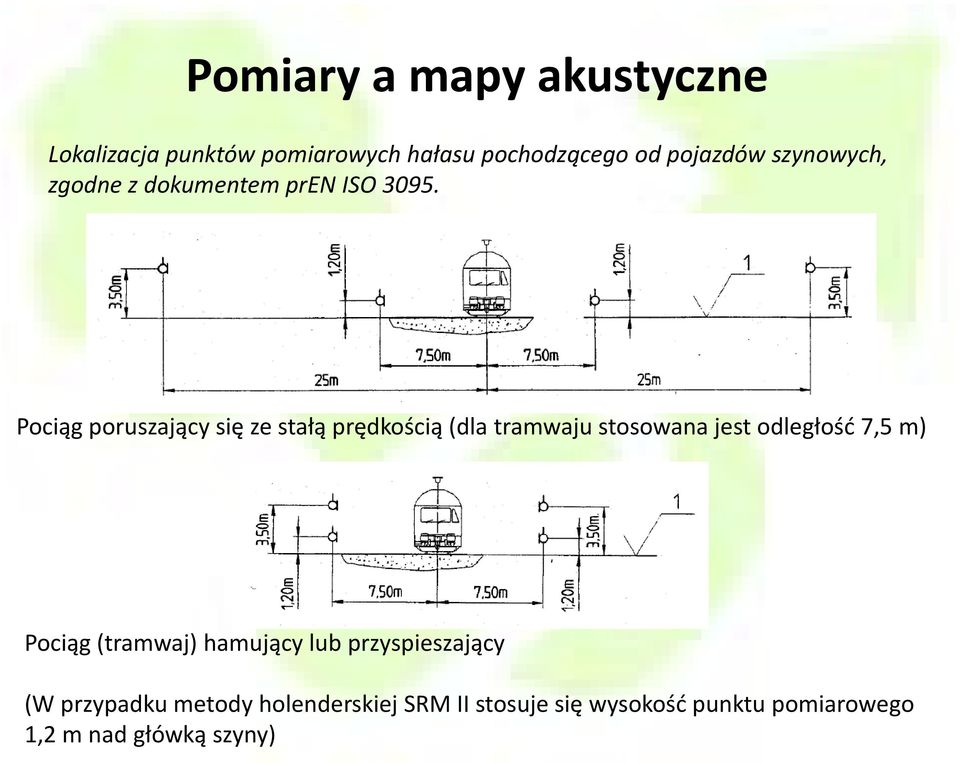 Pociąg poruszający się ze stałą prędkością (dla tramwaju stosowana jest odległość 7,5 m)