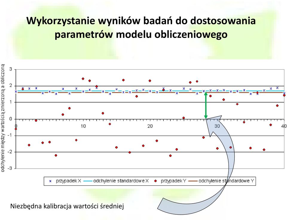 konieczny stwierdzenia zgodności wyników pomiarów z wynikami badań