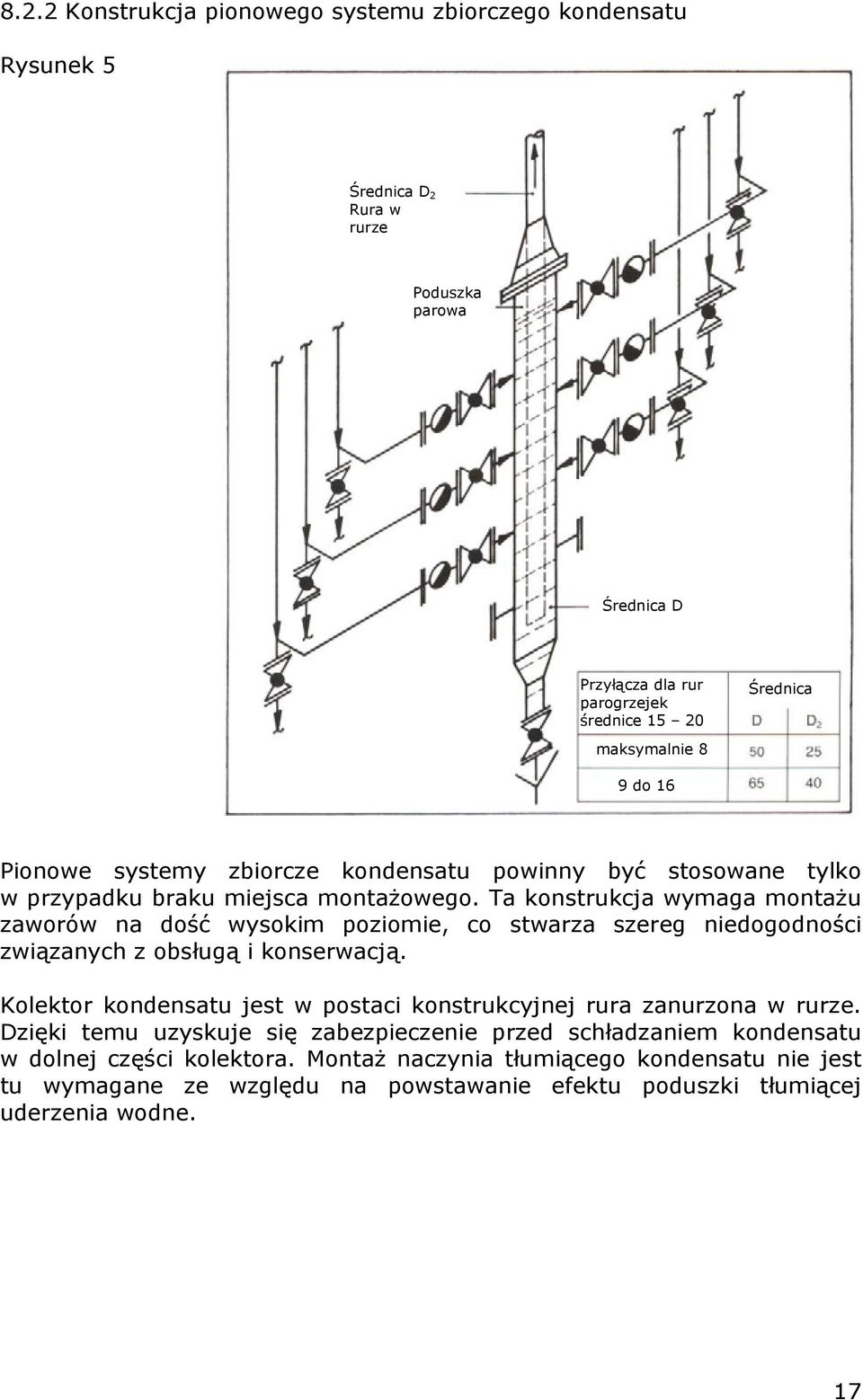 Ta konstrukcja wymaga montażu zaworów na dość wysokim poziomie, co stwarza szereg niedogodności związanych z obsługą i konserwacją.