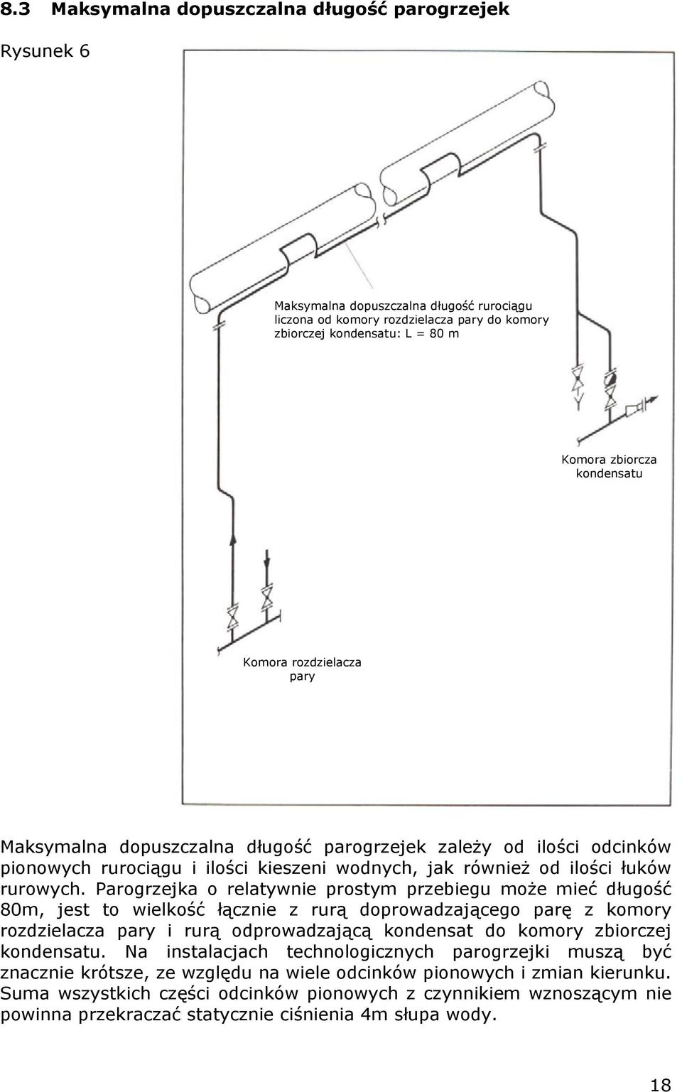 Parogrzejka o relatywnie prostym przebiegu może mieć długość 80m, jest to wielkość łącznie z rurą doprowadzającego parę z komory rozdzielacza pary i rurą odprowadzającą kondensat do komory zbiorczej