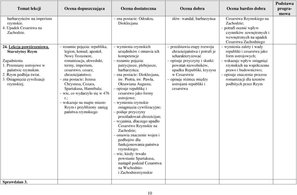 rozumie pojęcia: republika, legion, konsul, apostoł, Nowy Testament, romanizacja, akwedukt, termy, imperium, cesarstwo, cesarz, chrześcijaństwo; zna postacie: Jezusa Chrystusa, Cezara, Spartakusa,