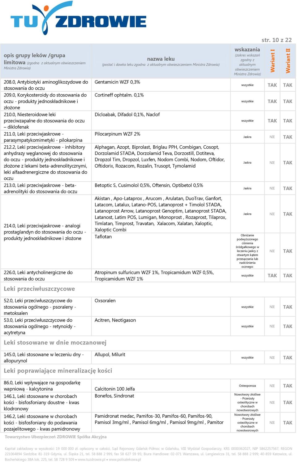 0, Leki przeciwjaskrowe - parasympatykomimetyki - pilokarpina 212.