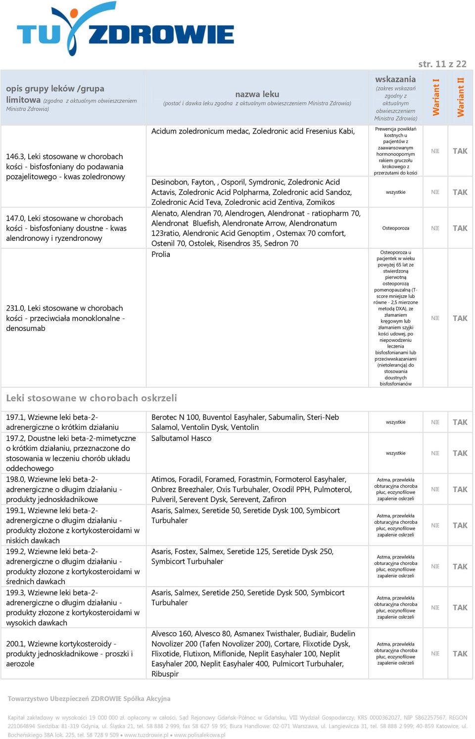 0, Leki stosowane w chorobach kości - przeciwciała monoklonalne - denosumab Acidum zoledronicum medac, Zoledronic acid Fresenius Kabi, Desinobon, Fayton,, Osporil, Symdronic, Zoledronic Acid Actavis,