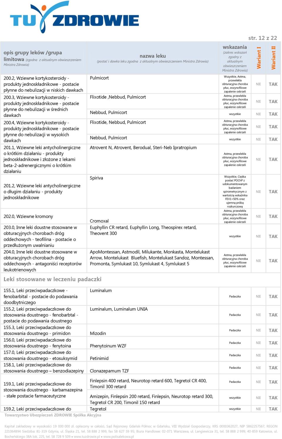 4, Wziewne kortykosteroidy - produkty jednoskładnikowe - postacie płynne do nebulizacji w wysokich dawkach 201.