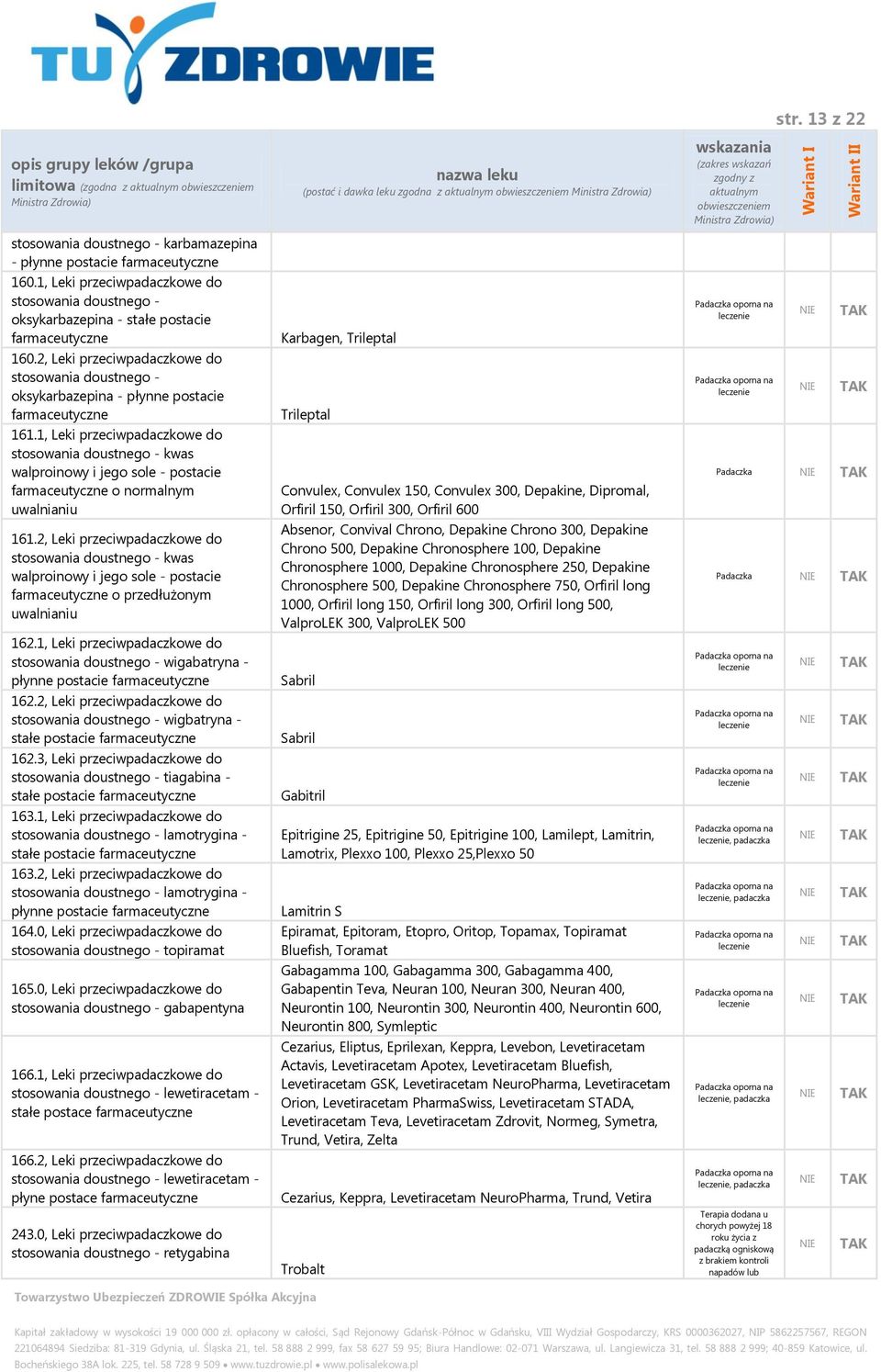 1, Leki przeciwpadaczkowe do stosowania doustnego - kwas walproinowy i jego sole - postacie o normalnym uwalnianiu 161.