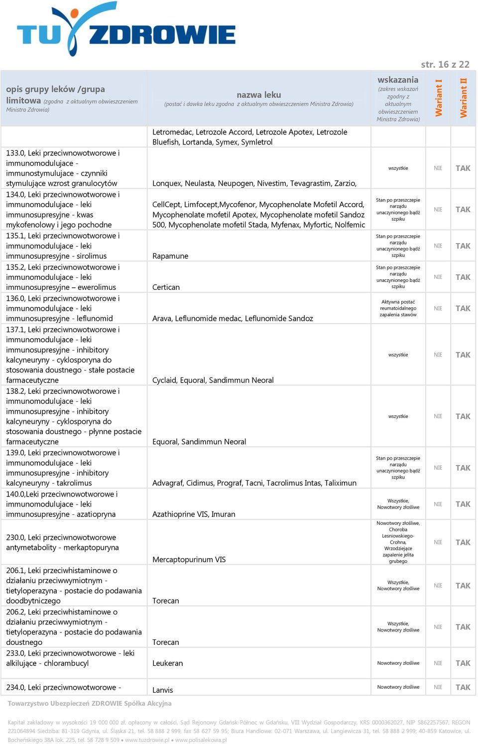 2, Leki przeciwnowotworowe i immunomodulujace - leki immunosupresyjne ewerolimus 136.0, Leki przeciwnowotworowe i immunomodulujace - leki immunosupresyjne - leflunomid 137.