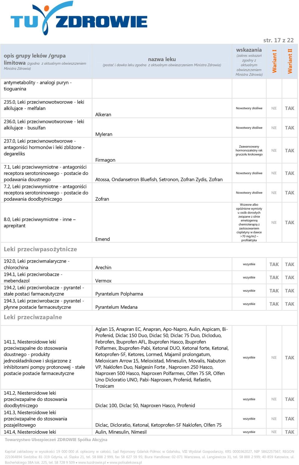 1, Leki przeciwwymiotne - antagoniści receptora serotoninowego - postacie do podawania doustnego 7.