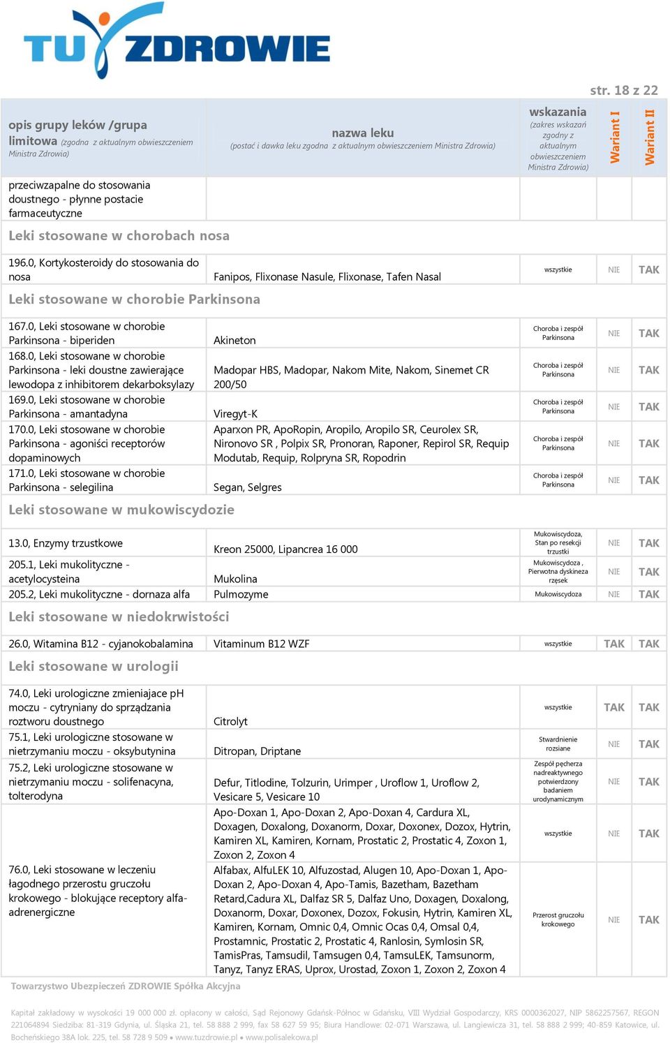 0, Leki stosowane w chorobie Parkinsona - biperiden Akineton Choroba i zespół Parkinsona 168.