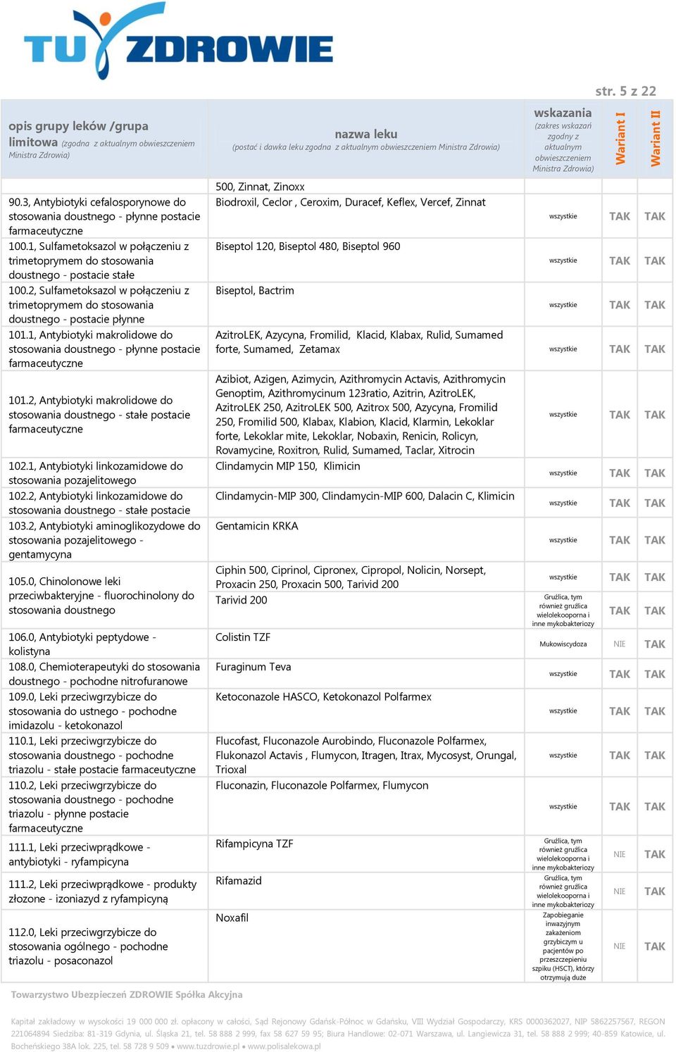 1, Antybiotyki makrolidowe do stosowania doustnego - płynne postacie 101.2, Antybiotyki makrolidowe do stosowania doustnego - stałe postacie 102.