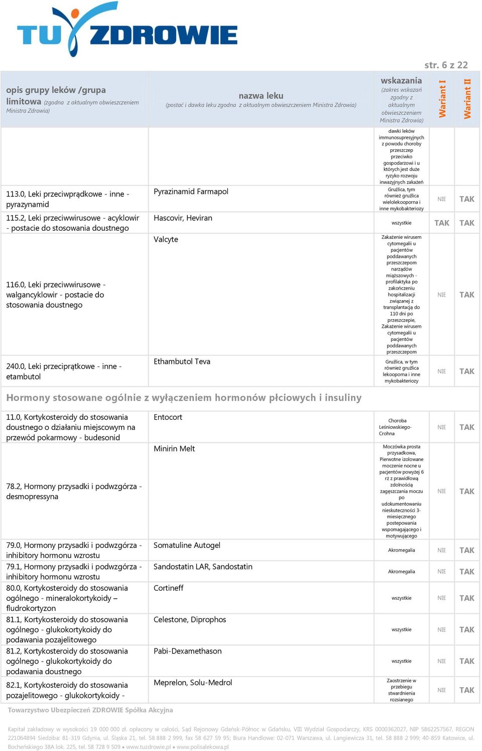 0, Leki przeciprątkowe - inne - etambutol Pyrazinamid Farmapol Hascovir, Heviran Valcyte Ethambutol Teva dawki leków immunosupresyjnych z powodu choroby przeszczep przeciwko gospodarzowi i u których