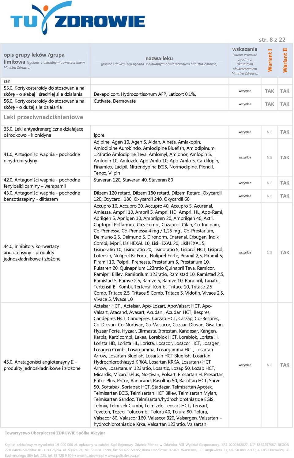 0, Antagoniści wapnia - pochodne dihydropirydyny 42.0, Antagoniści wapnia - pochodne fenyloalkiloaminy werapamil 43.0, Antagoniści wapnia - pochodne benzotiazepiny - diltiazem 44.