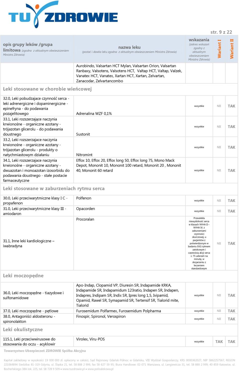 0, Leki pobudzajace czynność serca - leki adrenergiczne i dopaminergiczne - epinefryna - do podawania pozajelitowego Adrenalina WZF 0,1% 33.